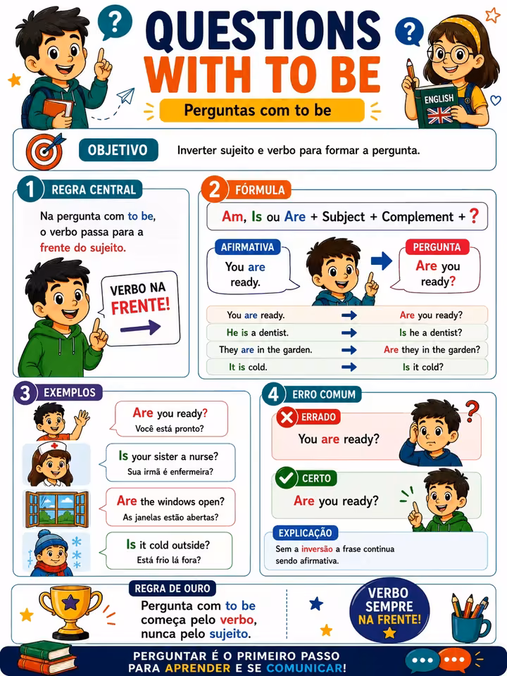 Verb To Be: Questions