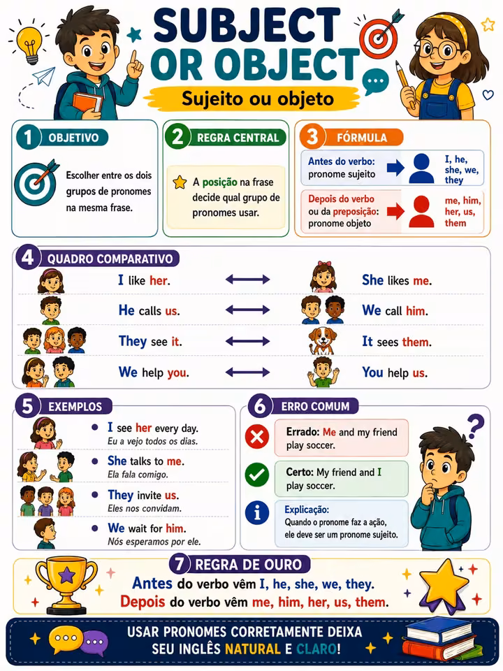 Subject or Object Pronouns
